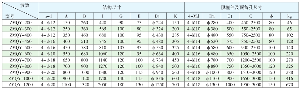 铸铁镶铜圆闸门型号尺寸参数