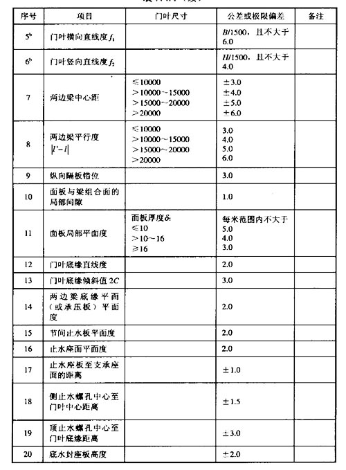 钢制平面闸门安装偏差技术参数表