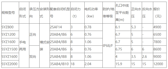 铸铁镶铜圆闸门syz技术参数