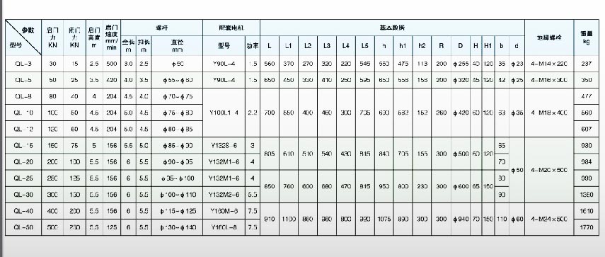 手电两用螺杆启闭机技术参数