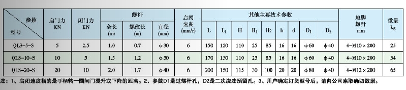 qls型手动螺杆启闭机技术参数