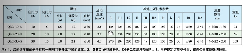 qlc型侧摇手动螺杆启闭机技术参数