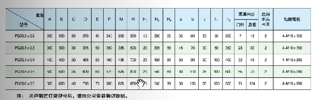 平面铸铁闸门外形及安装尺寸技术参数表