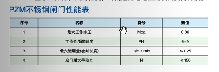 不锈钢插板闸门技术性能