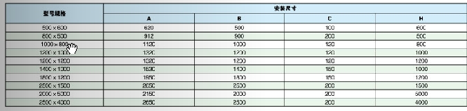 不锈钢插板闸门安装尺寸技术参数