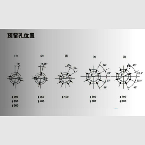 铸铁圆拍门PMY预埋件位置图