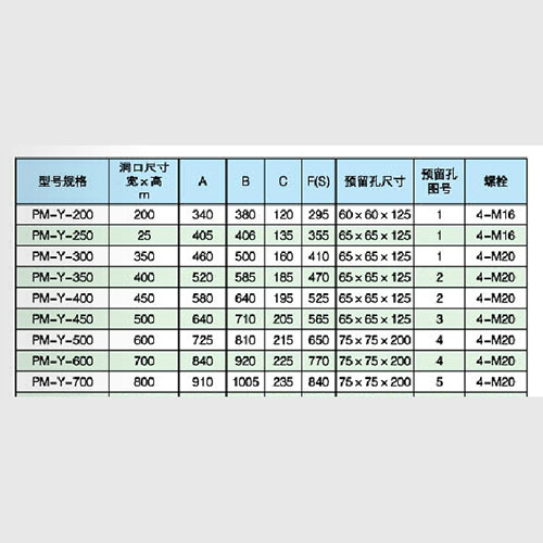 铸铁圆拍门PMY型号及安装尺寸参数表