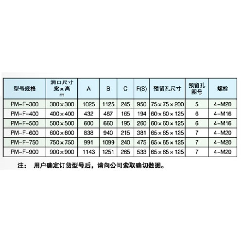 铸铁方拍门PMF型号尺寸技术参数