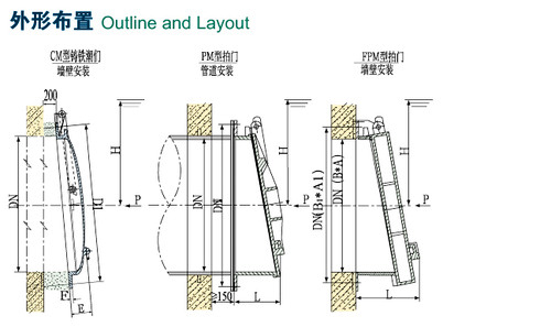 不锈钢浮箱拍门结构及结构图