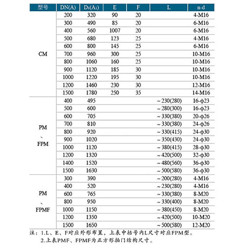 管道铸铁拍门常见型号安装尺寸参数表